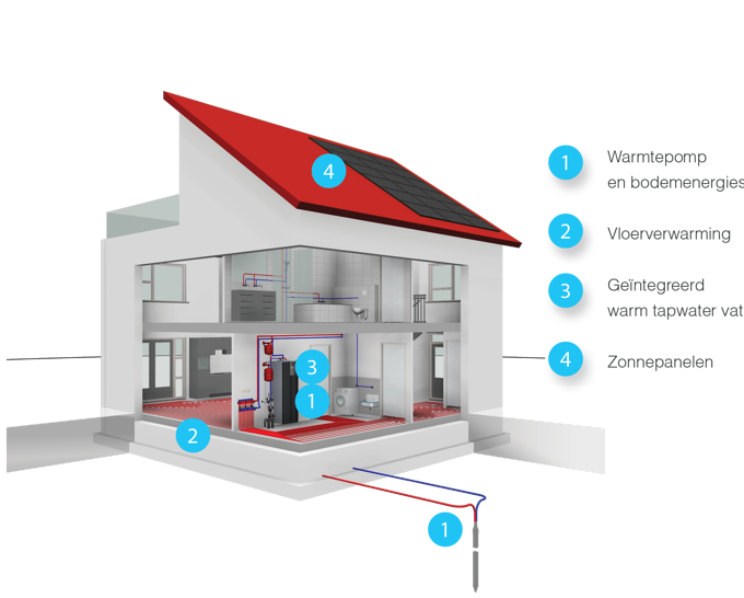 Energiesysteem Energiesysteem